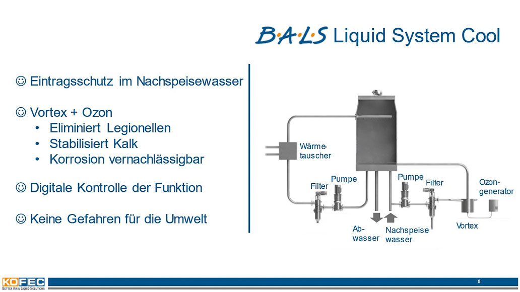 BALS Liquid Cool ® - Neue Innovation in der Kühlturmhygiene